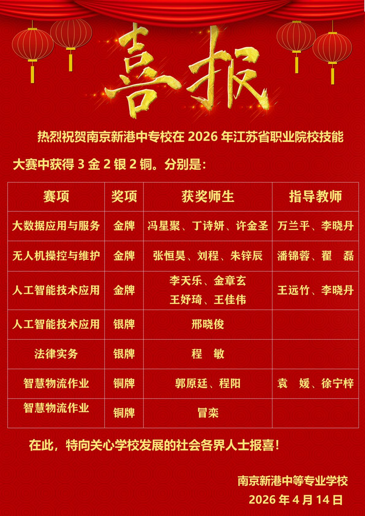 南京新港中专校省赛获奖喜报